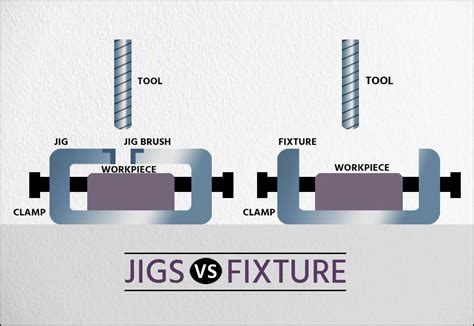 what is a fixture.